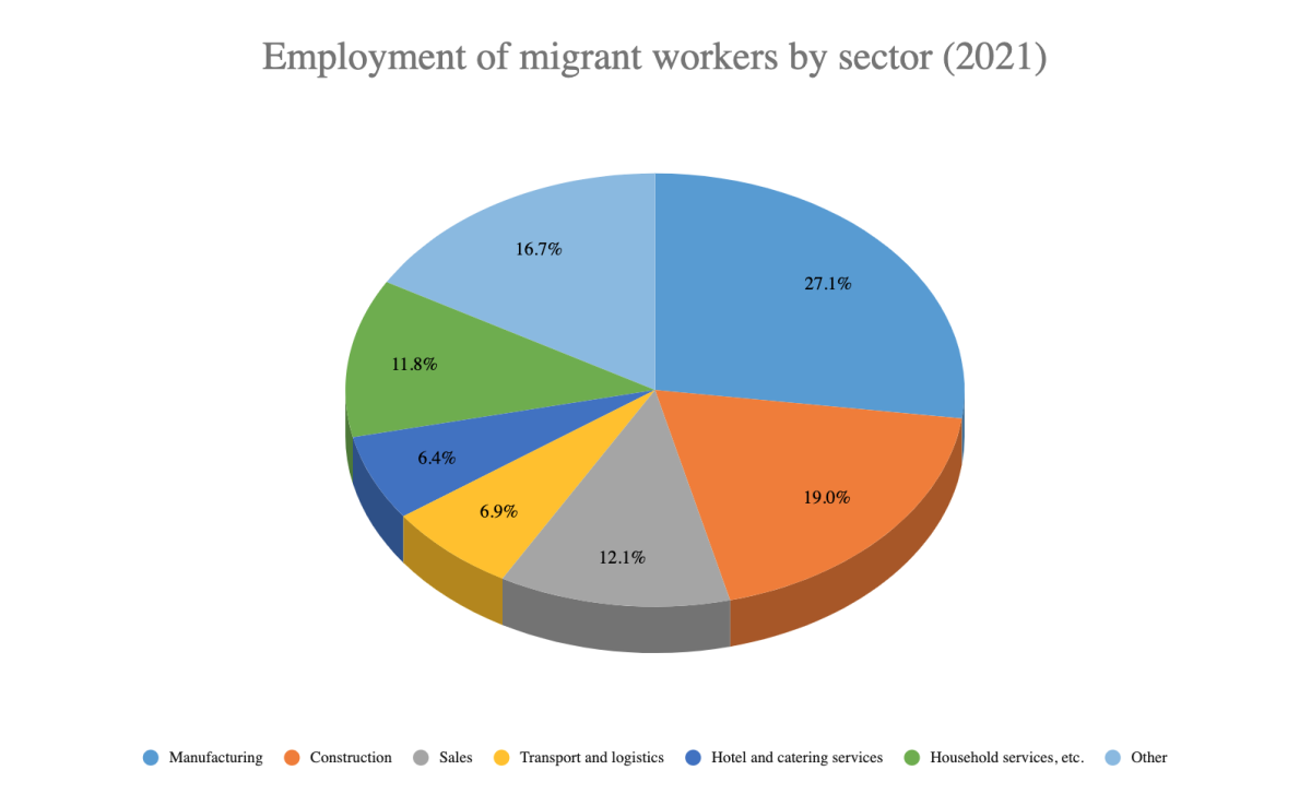 migrant-workers-and-their-children-china-labour-bulletin